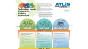 Community-Building Framework for Technology Leaders