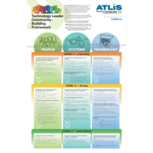 Community-Building Framework for Technology Leaders