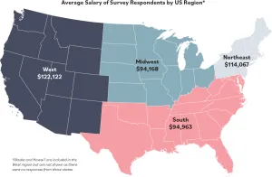 Graphic of a U.S. map labeled "Average Salary of Survey Respondents by U.S. Region"