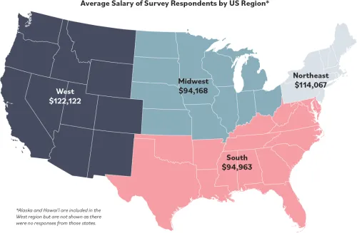 Graphic of a U.S. map labeled "Average Salary of Survey Respondents by U.S. Region"