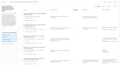 Query to AI involving unicorns and AI answer that does not acknowledge unicorns aren't real