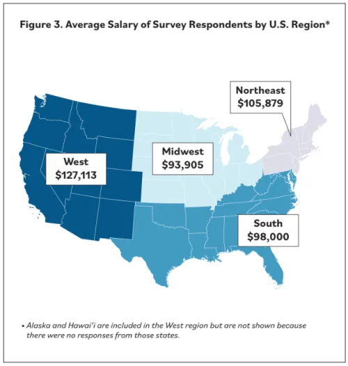 U.S. map showing average salary of survey respondents by region.